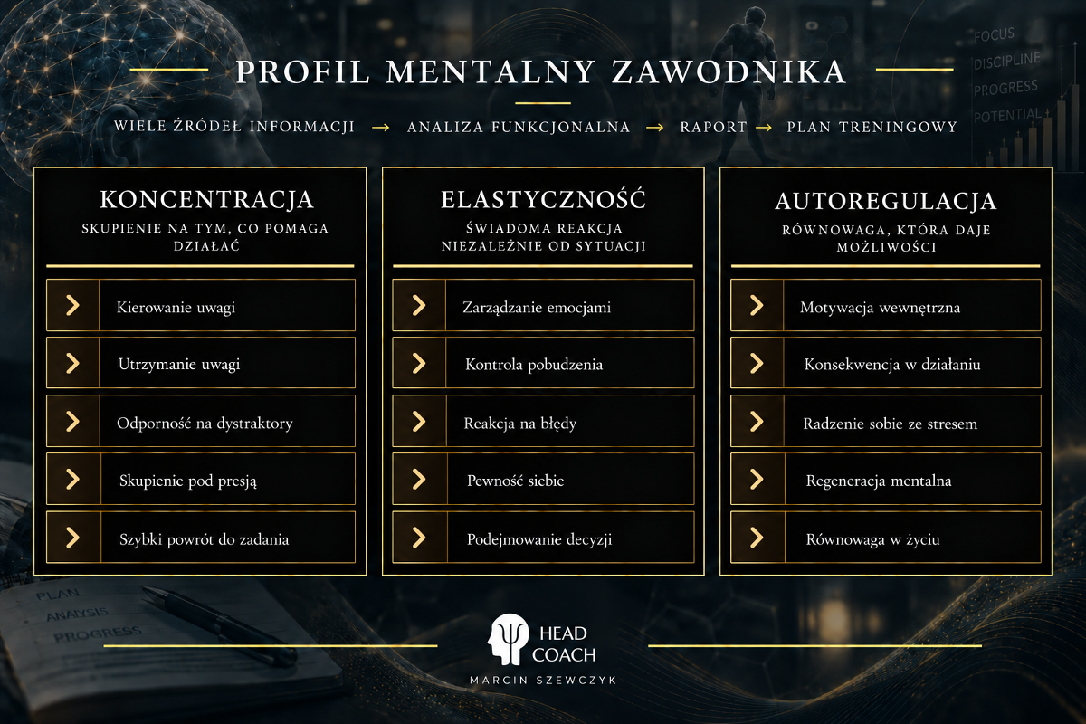 HEAD COACH — materiał 13 zgodny z listą zdjęć i grafik